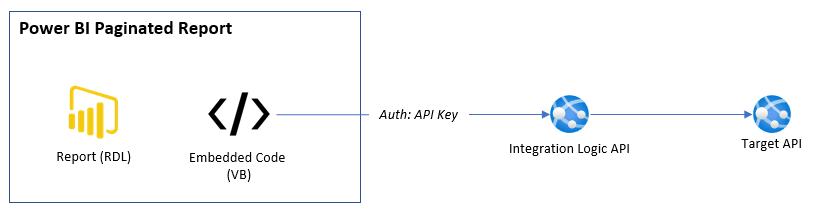 Paginated Reports with Custom Logic/Code