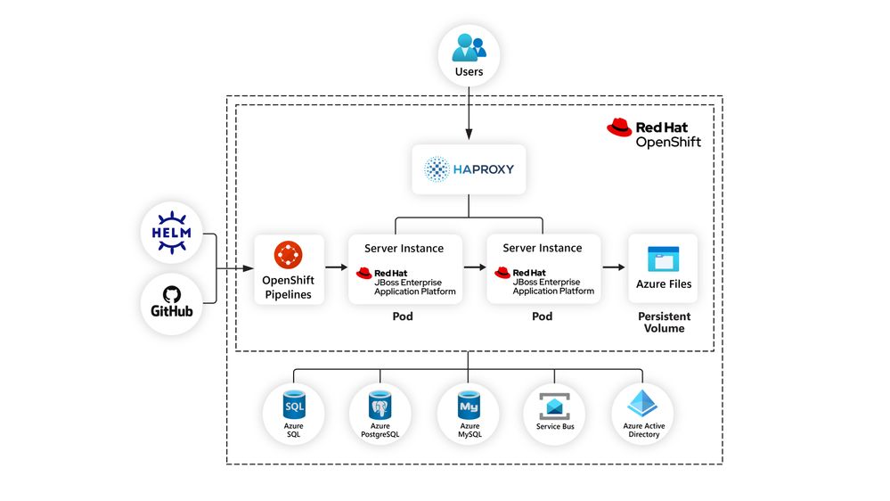 jboss_aro_architecture.jpg