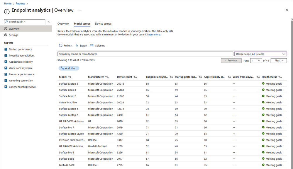 Endpoint analytics report overview with the model scores view in the Microsoft Endpoint Manager admin console