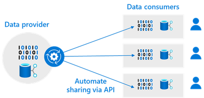 BlogAutomateAPI.png