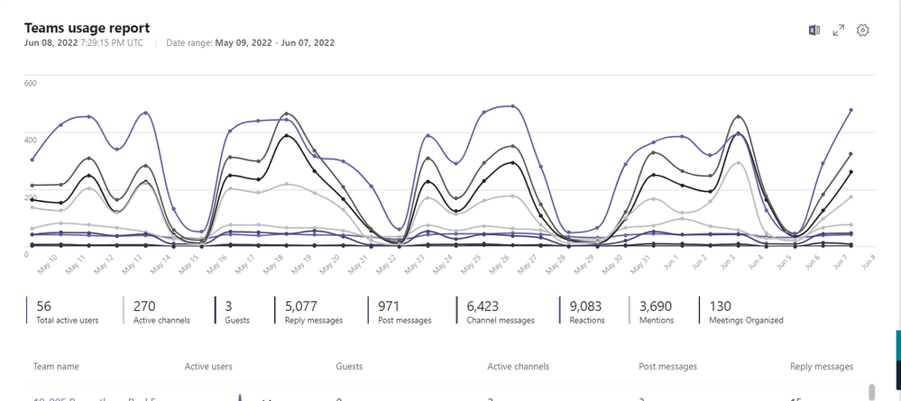 Teams Usage data example all teams.png
