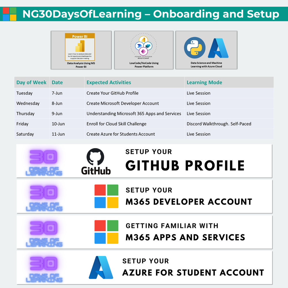30DayOfLearning-PreProgram Onboarding.png