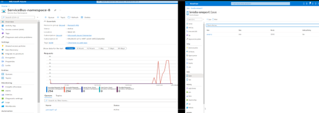 An image of an alternate output method from  Service Bus to Management Engine.