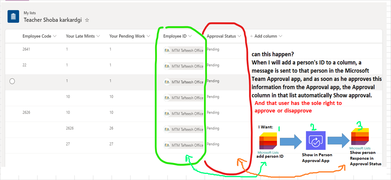 Sharepoint to approval flow | Microsoft Community Hub