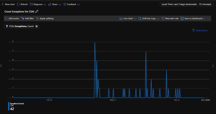 WebRole Exceptions metrics chart