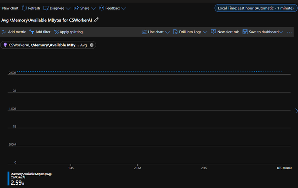 Custom Memory metrics chart
