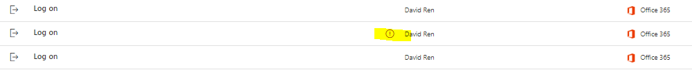 setup an alert email for the event from the “!” marked in the Risky ...