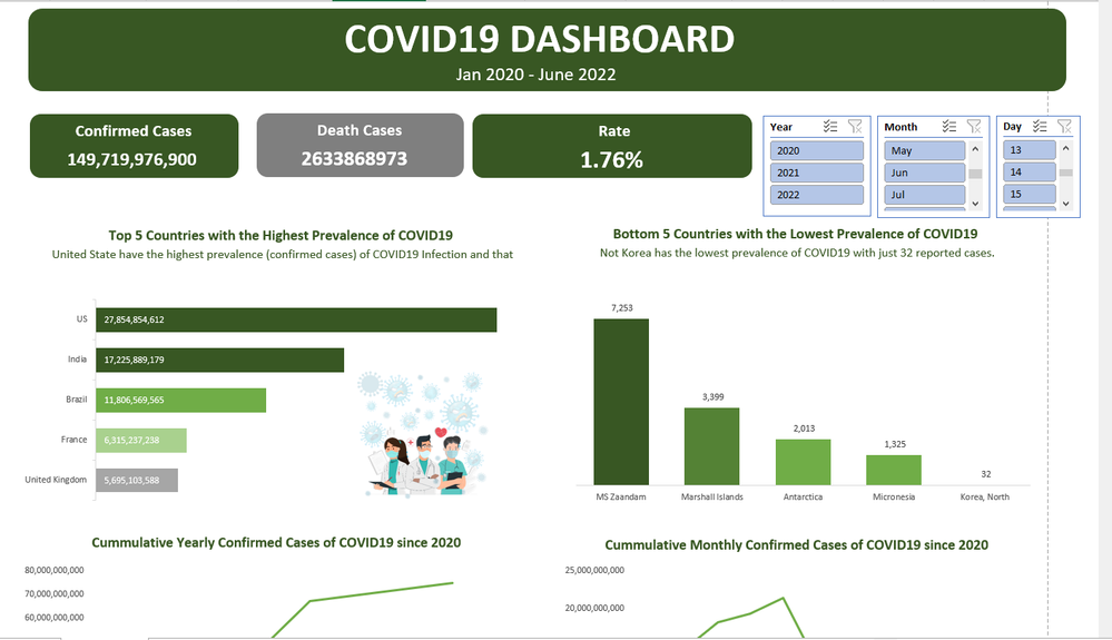 30DL Covid19Dashboard.png