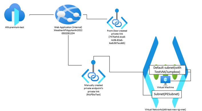 Aarthi795_MSFT_5-1660791385939.png