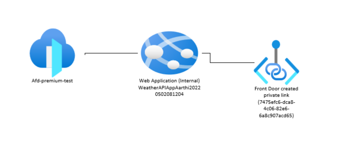 Aarthi795_MSFT_2-1660790426783.png