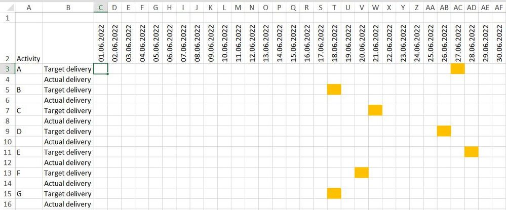 activities conditional formatting start date.JPG