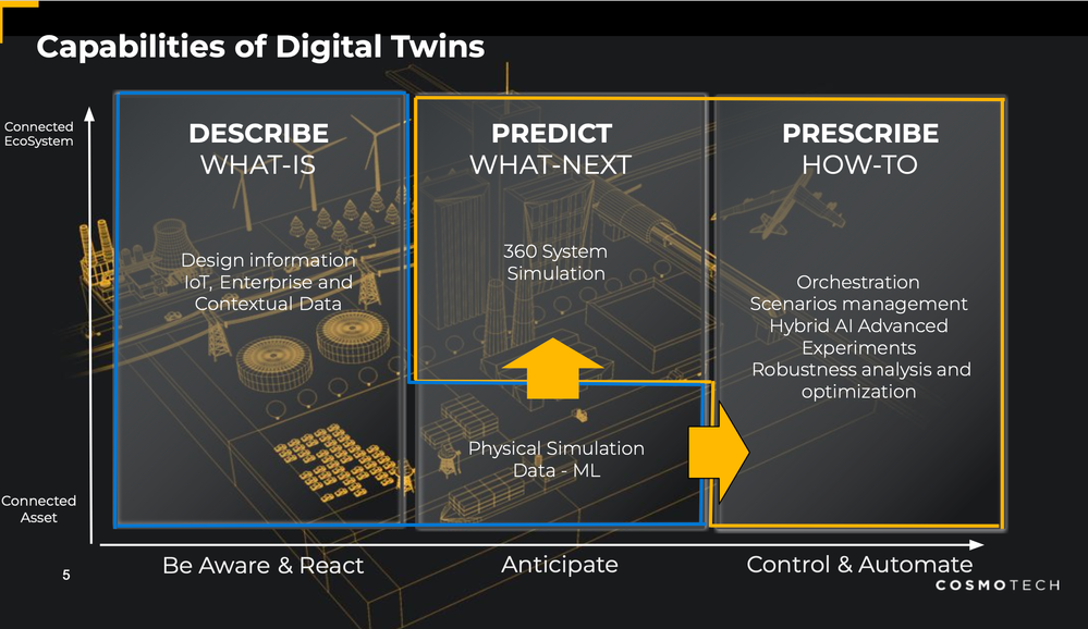 Cosmo Tech platform's overall capabilities