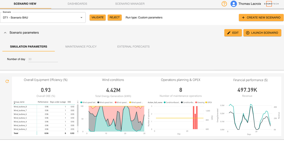 Business user simulation application