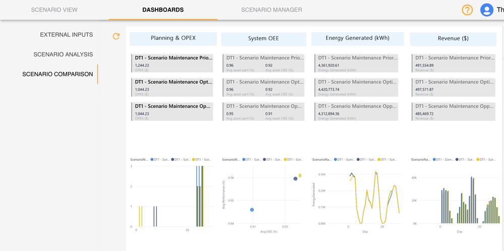 Synthetic Data view in Power BI Embedded.