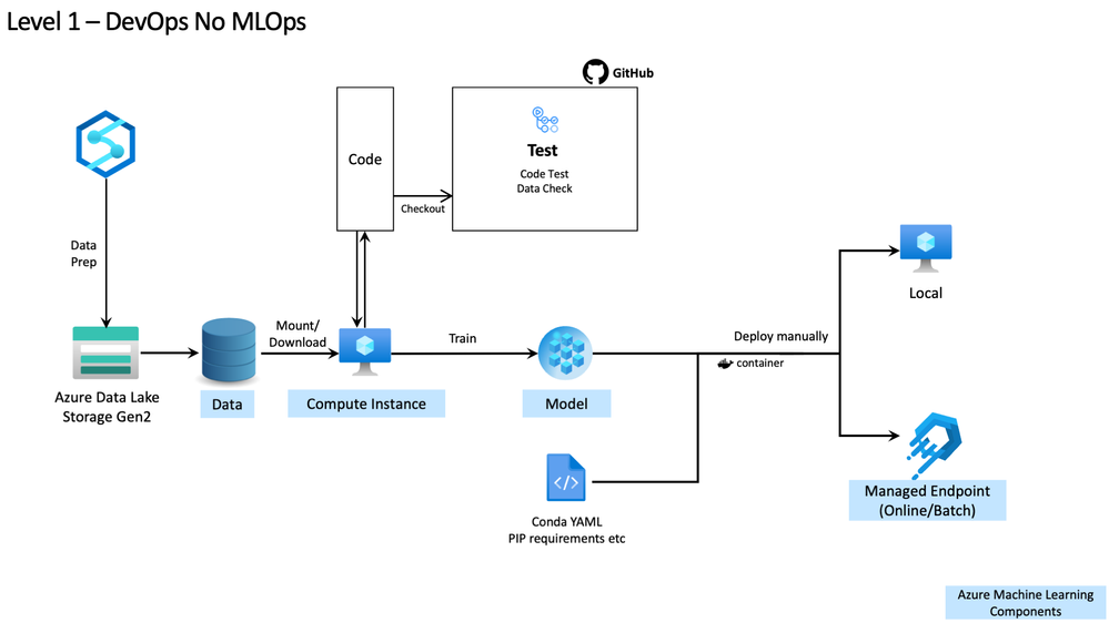 level1-azureml.png