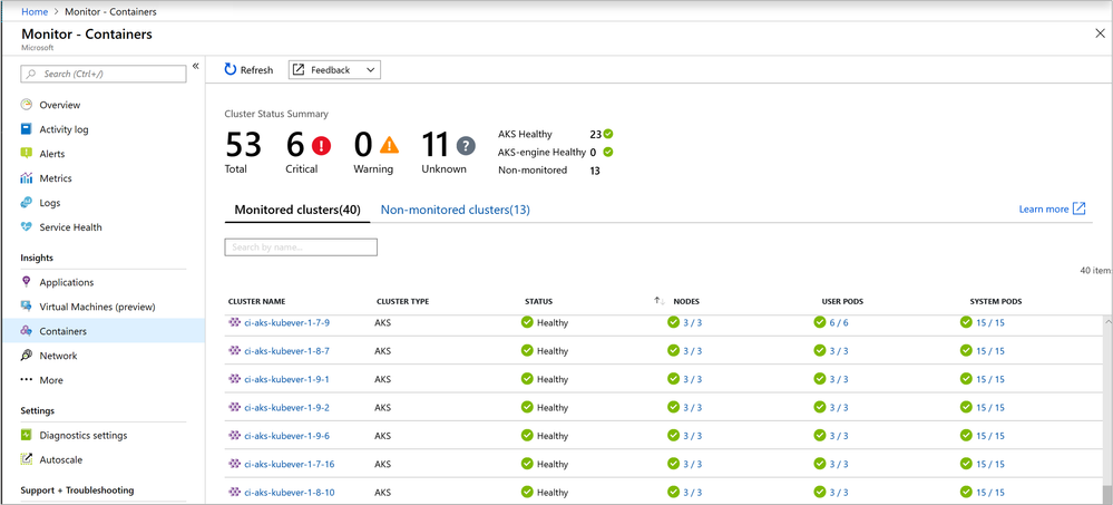 azmon-containers-multiview.png