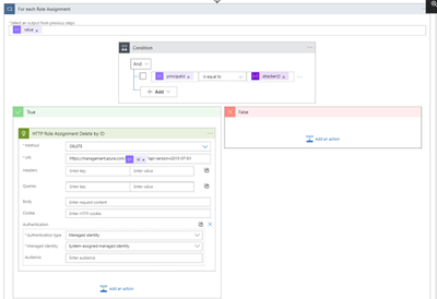 Role Assignments REST API - DELETE Request