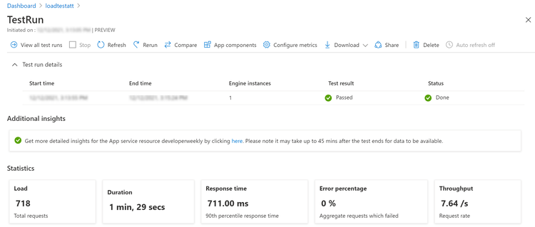 The results of the load test