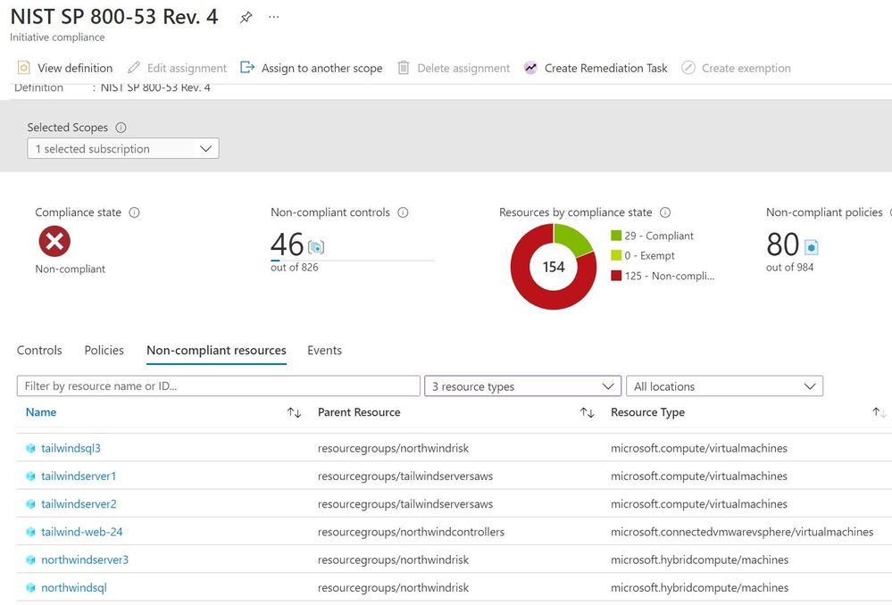 Azure Policy showing virtual machines that are non-compliant with NIST