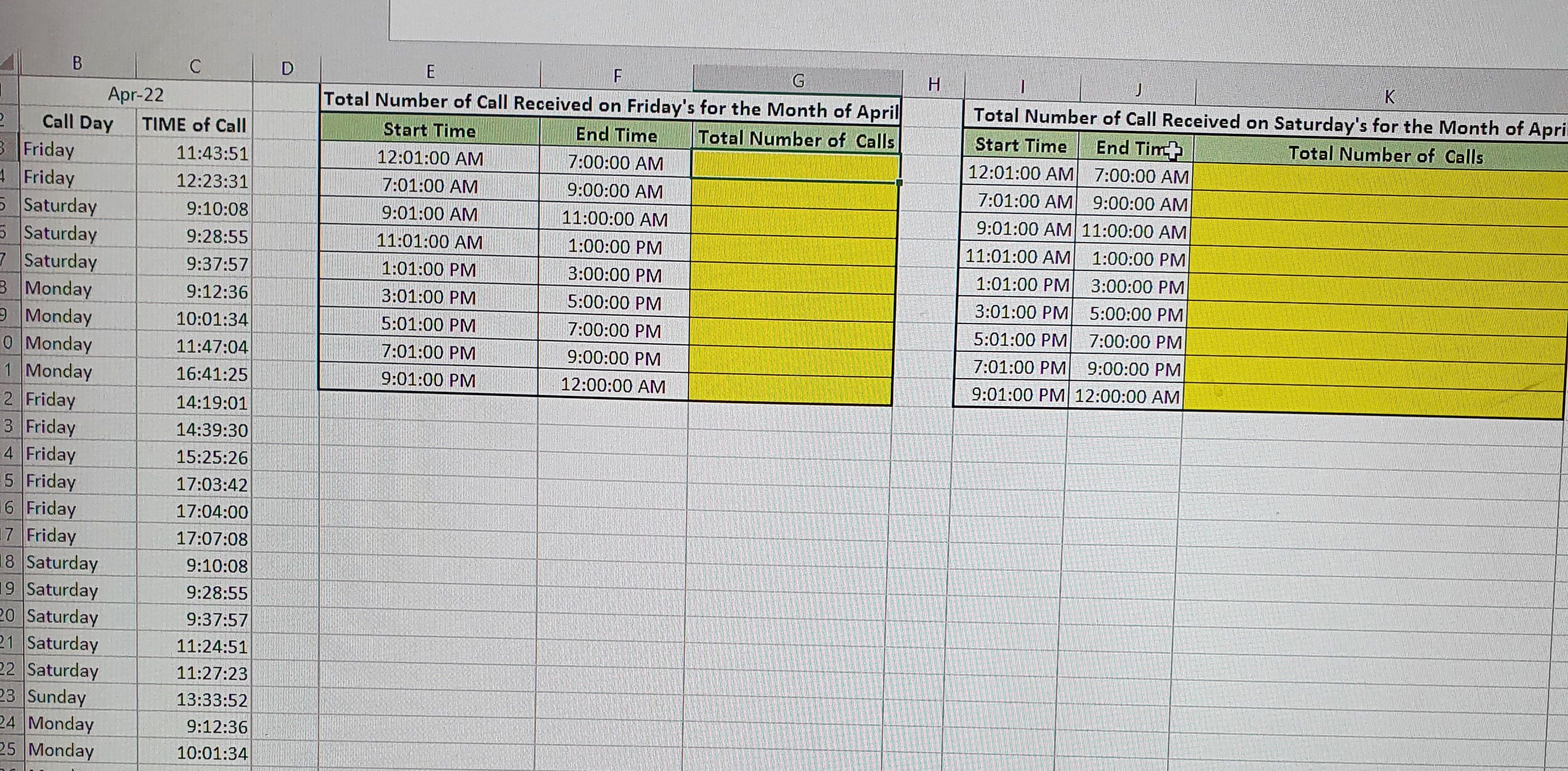 Formula that shows number of phone call received on certain days ...