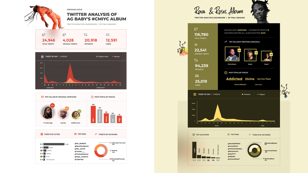 Sample Storytellng Dashboard.png
