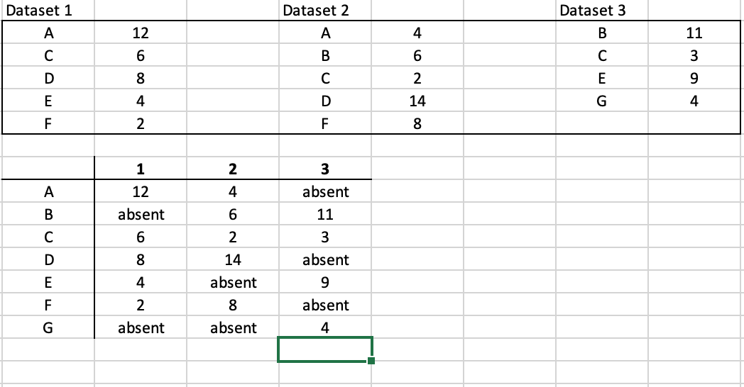 Compiling Uneven Datasets | Microsoft Community Hub