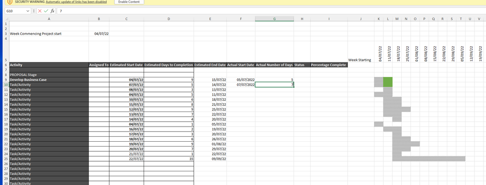 Overview of data in use