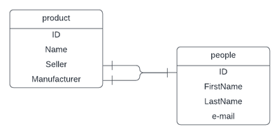 Database ER diagram (crow's foot) - Database ER diagram (crow's foot).png