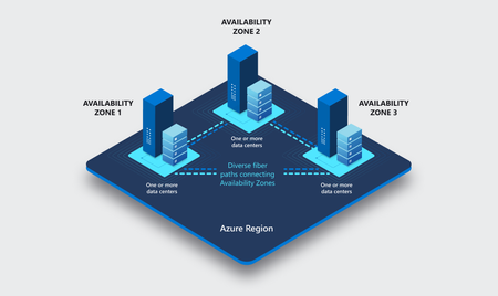 availability-zones.png