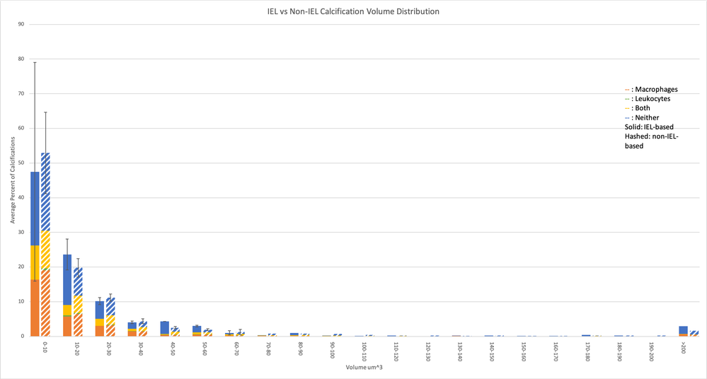 vol_distribution.png