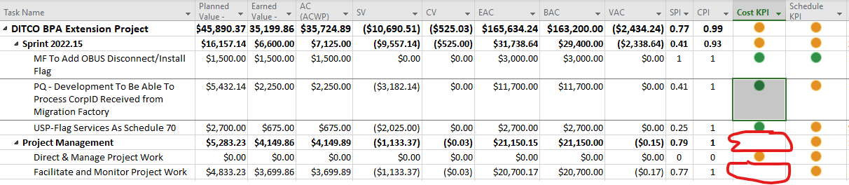 Why aren't some Tasks displaying Custom Field Graphical Indicators ...
