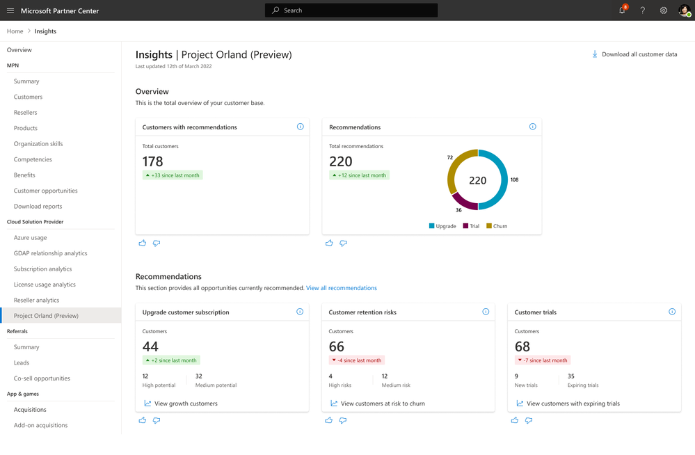 Project Orland overview identifies opportunities across customer lifecycle
