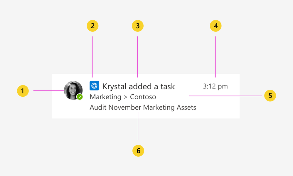 activity-feed-card-anatomy.png