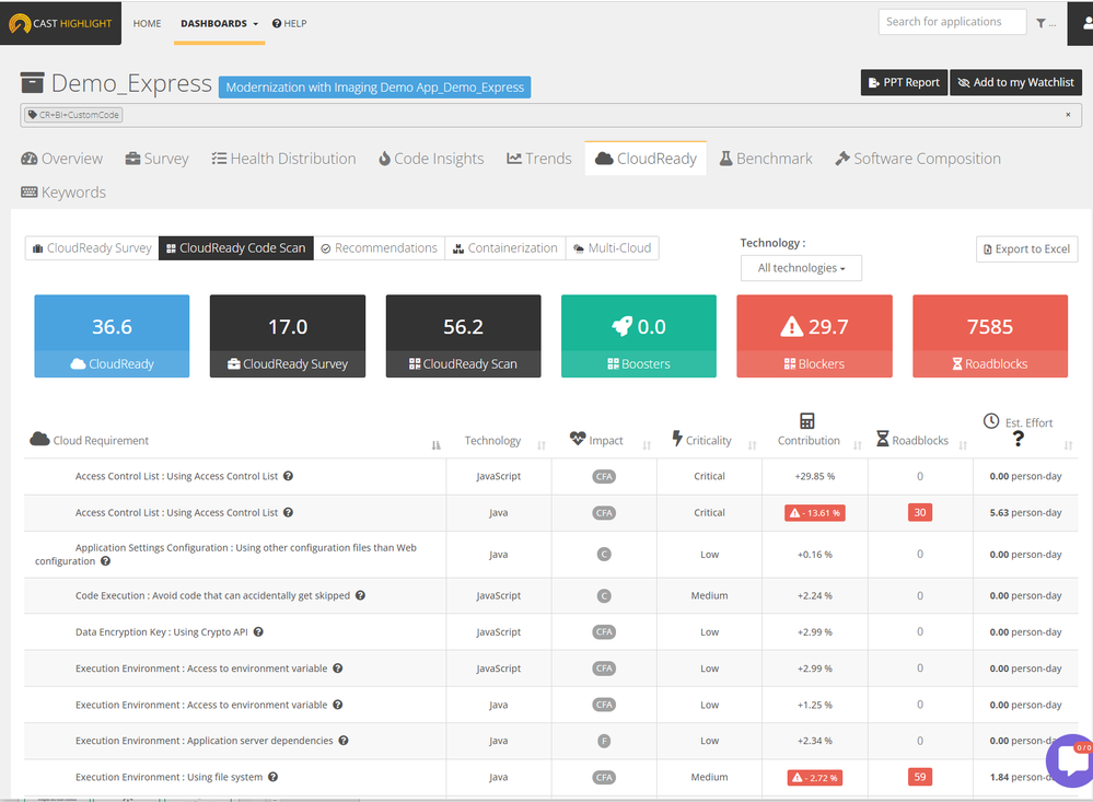 CAST Highlight recommendation for Application readiness for cloud migration