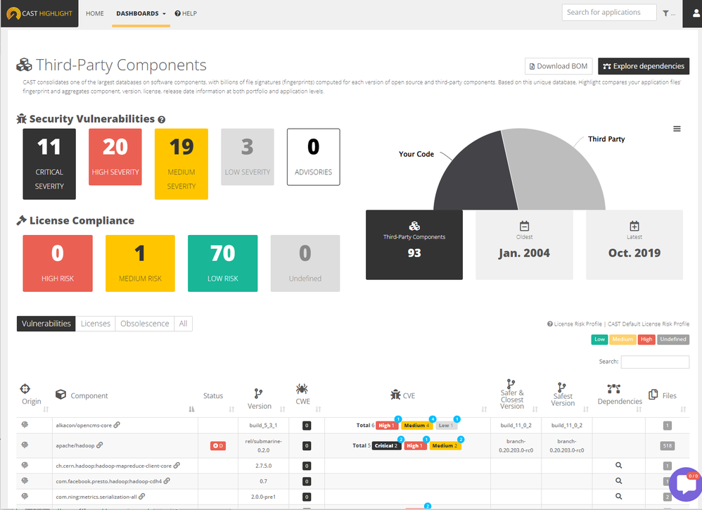 Overview of how CAST provides insights into Application security vulnerabilities.