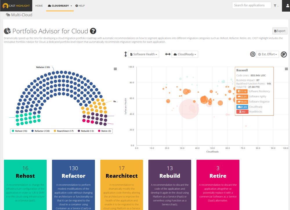 CAST Portfolio advisor for cloud