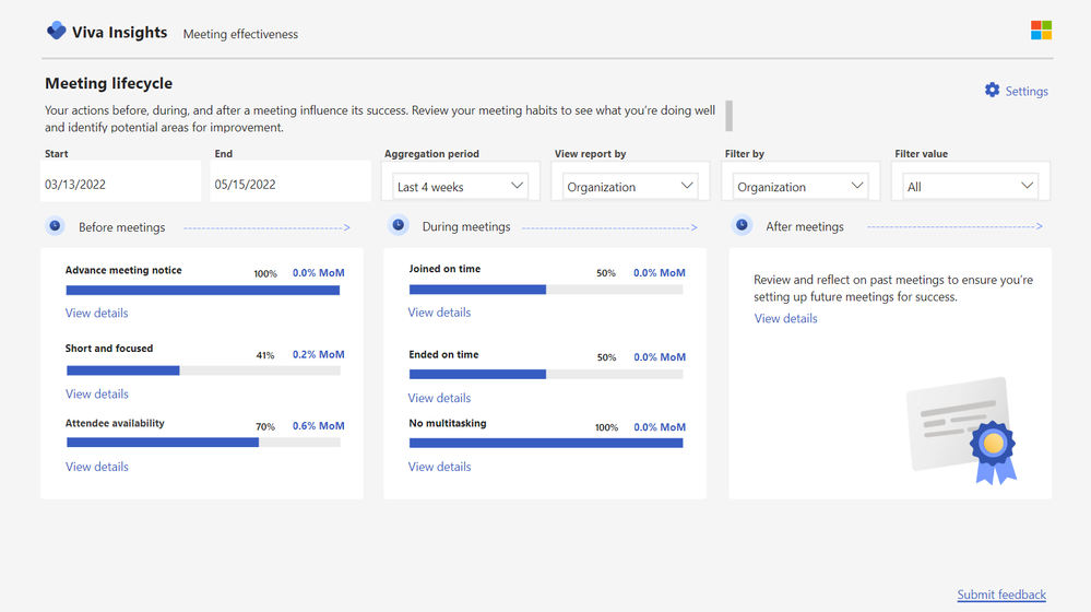 Meeting lifecycle tab in Meeting effectiveness report