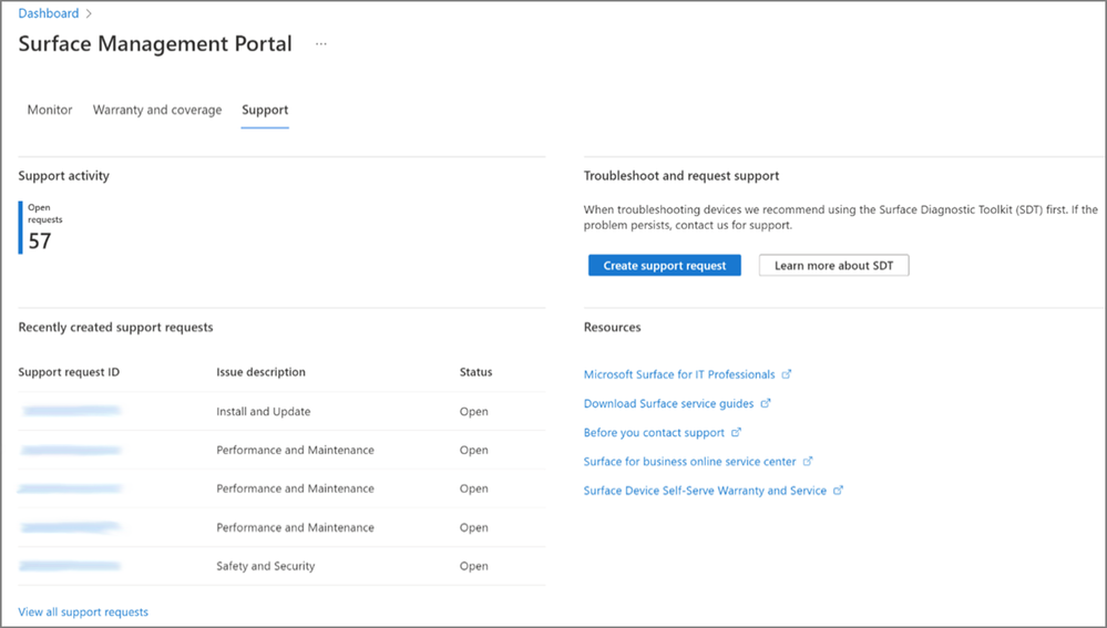 Screenshot of the Surface Management Portal Support dashboard.