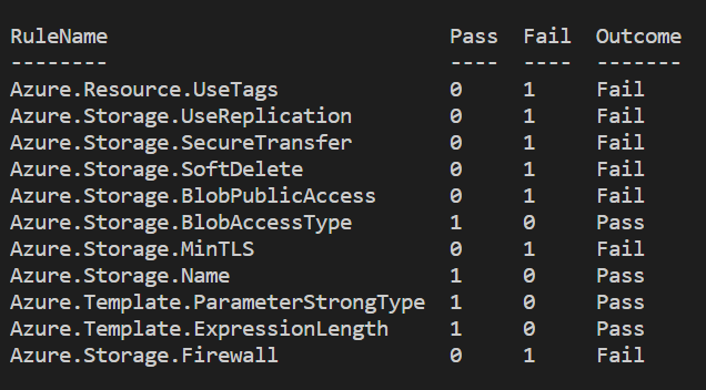 PsRule Result Output