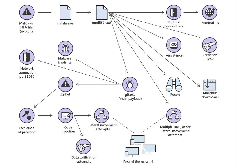 ALPC-zero-day-exploit-attack.png