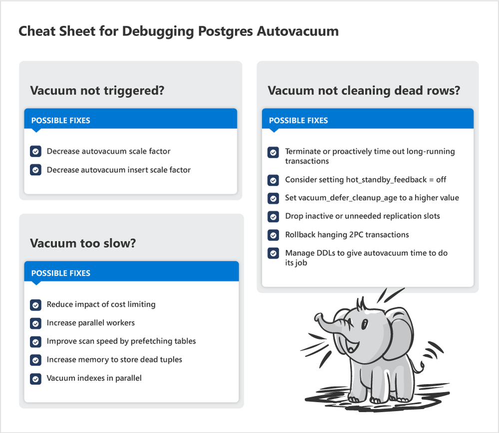 Figure 1: Diagram of the 13 different types of possible autovacuum fixes for the 3 most common types of autovacuum problems in Postgres.