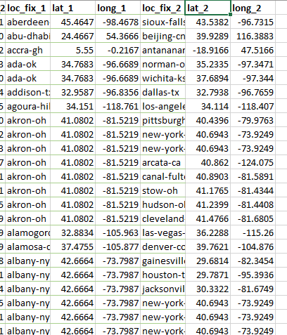 Methods to calculate gross and net flow between two locations ...