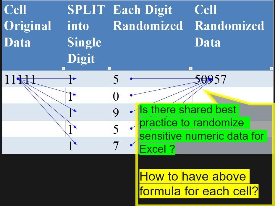 220812 Is there shared best practice to randomize  sensitive numeric data for Excel .jpg