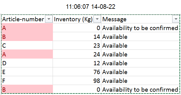 Inventory list_update.png