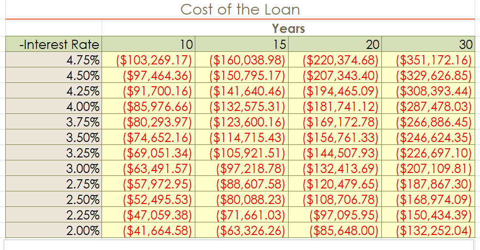 two-variable data table.png