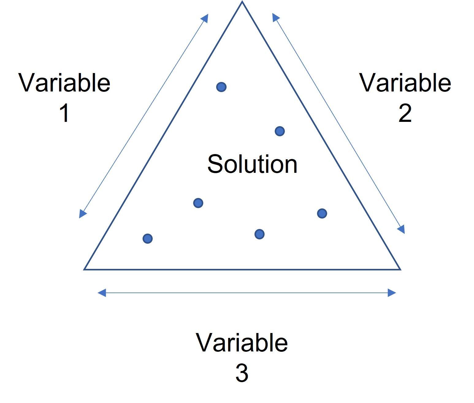 Multi-Variable Data Tables | Microsoft Community Hub