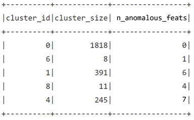 Cluster summary after pruning, but before filtering