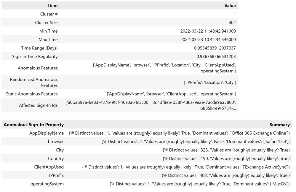 Customizable summary data sent to Sentinel