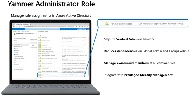 Yammer administrator role in AAD