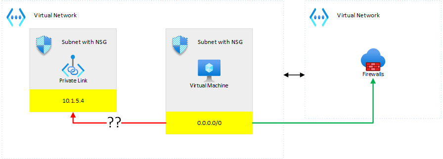 privatelink-effect.png